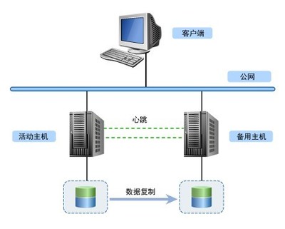 中海信息數(shù)據(jù)庫服務(wù) 構(gòu)建數(shù)據(jù)驅(qū)動時(shí)代的堅(jiān)實(shí)底座