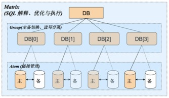 云時(shí)代的分布式數(shù)據(jù)庫 阿里分布式數(shù)據(jù)庫服務(wù)DRDS深度解析